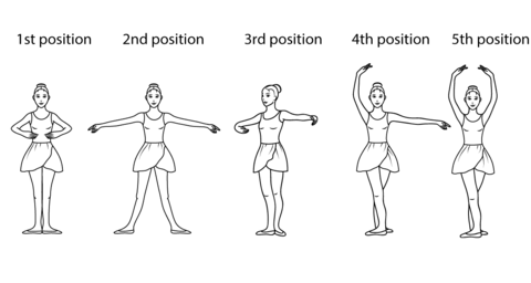 Ballet Positions Coloring Page